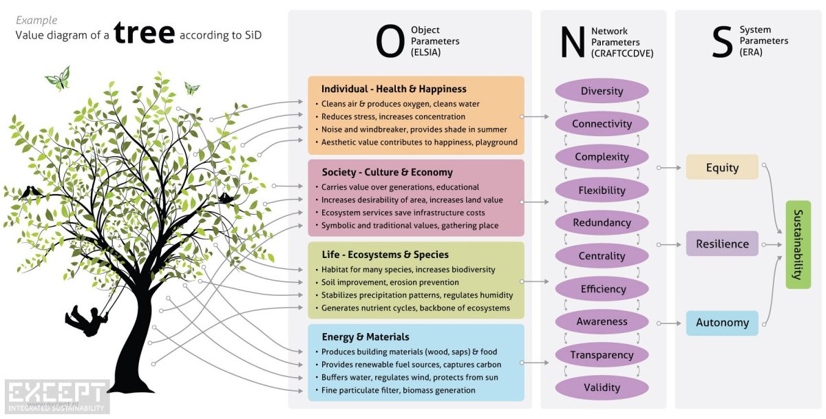None of the world’s top industries would be profitable if they paid for the natural capital they use – Prepare for&nbsp;Change